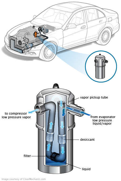 See C200D repair manual